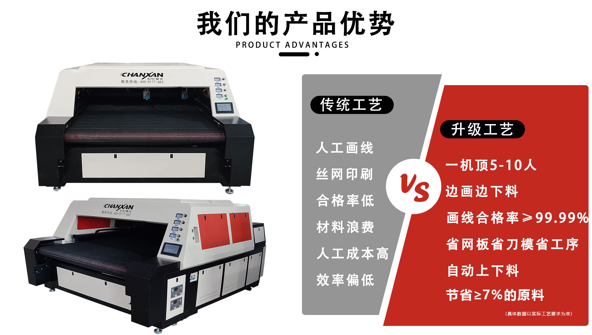 創(chuàng)軒全自動(dòng)智能鞋面畫(huà)線下料機(jī)，全面取代人工時(shí)代來(lái)臨啦！